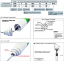 Basis-unit